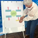 Педагогічні читання до 170-річчя Софії Русової: ідеї, що надихають покоління. 12 img 9538