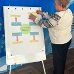 Педагогічні читання до 170-річчя Софії Русової: ідеї, що надихають покоління. 15 img 9541