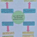 Педагогічні читання до 170-річчя Софії Русової: ідеї, що надихають покоління. 17 img 9543